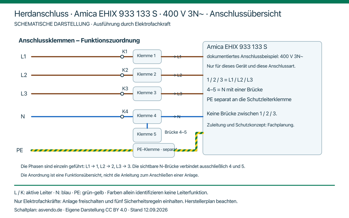 Freigegebenes schematisches Anschlussbeispiel für einen Herd an 3N~