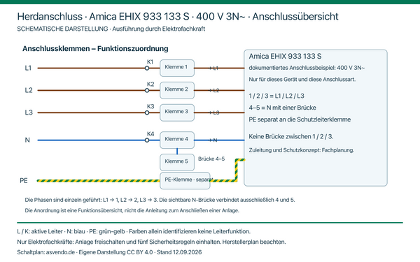 Freigegebenes schematisches Anschlussbeispiel für einen Herd an 3N~